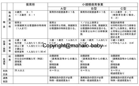 小規模認可保育について調べてみた！〜認可、認証保育園との違いは？〜